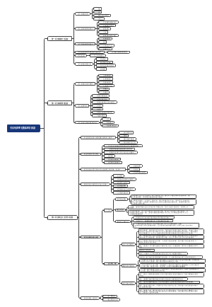 思维导图社区-搜索思维导图-资本论