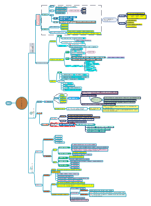 七下道德与法治第一单元