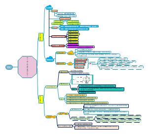 七下道德与法治第二单元
