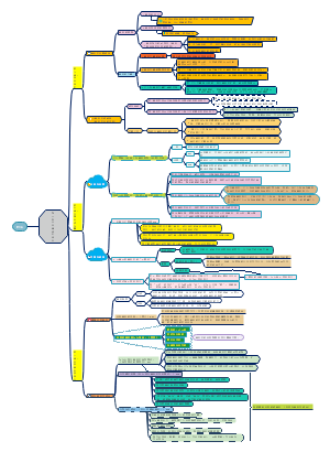 七下道德与法治第三单元