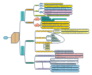 七下道德与法治第四单元