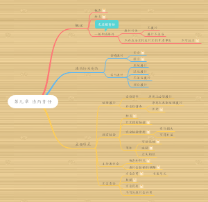 第九章 违约责任