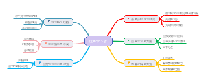 优秀学习者具备的能力