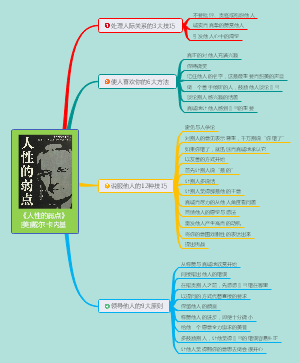 《人性的弱点》