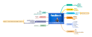 Facebook创业分析