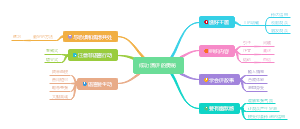 成功演讲的奥秘