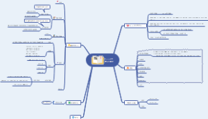 MongoDB学习
