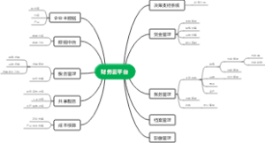 财务云平台架构