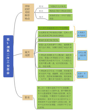 第二次工业革命知识梳理