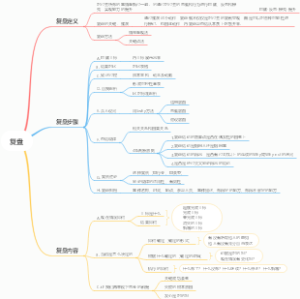复盘