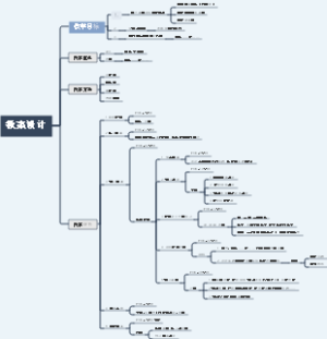 对外汉语教学教案设计