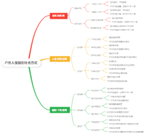 户外人像摄影补光方式