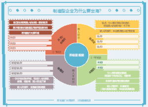 制造企业为什么出海