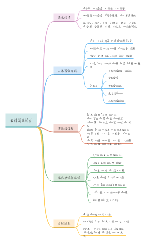 泰语知识导图