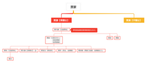红楼梦