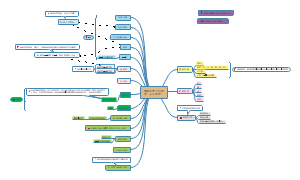 销售报表分析维度（买手角度）