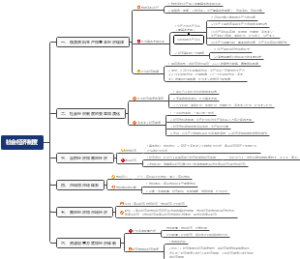 初级经济基础经济学基础社会经济制度