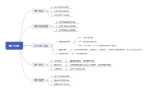 用户分析逻辑框架