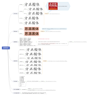 免费商用字库汇总（附字体照片和链接）
