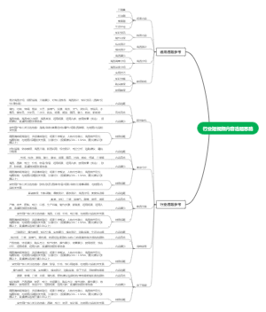 行业短视频内容选题思路