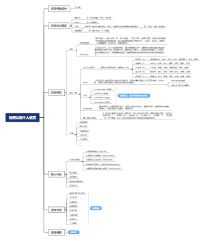 如何认知个人优势