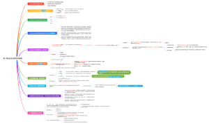 经济基础教材第一章社会主义基本经济制度