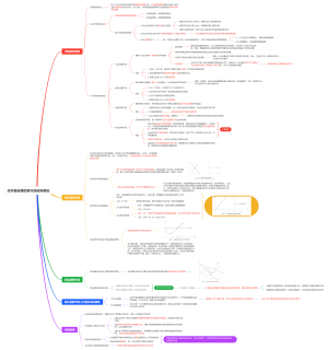 经济基础第四章市场结构理论