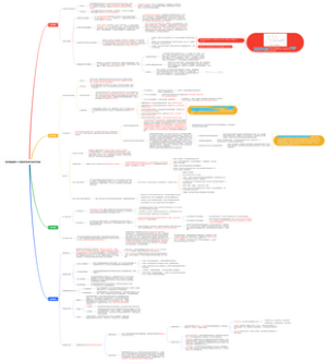 经济基础第十八章货币与金融