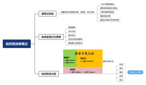 如何高效做笔记