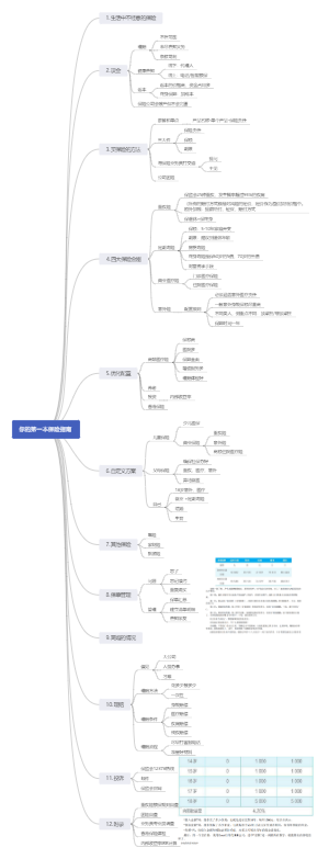 豆瓣8.5《你的第一本保险指南》