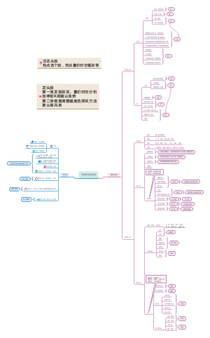 四维度股票交易系统知识