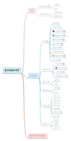 股市极客思考录