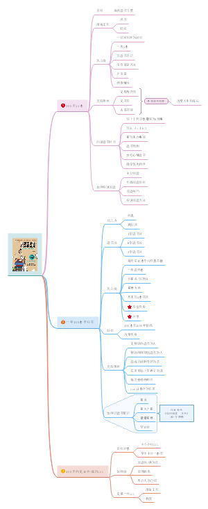 《书都不会读，你还想成功》