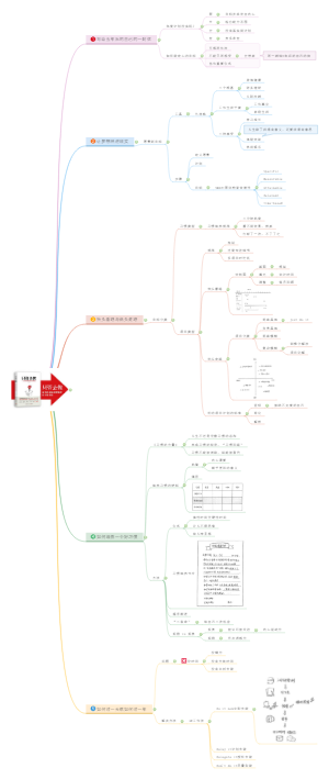 《只管去做》全书思维导图