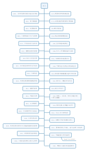 历史上的4.1