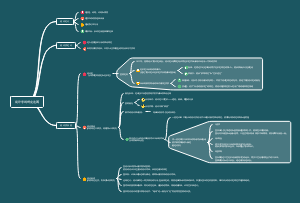 设计学的研究范围
