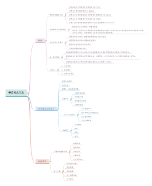 2.0 等保技术体系