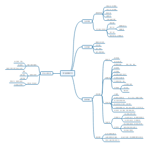 纳雍县新房乡新联小学学生发展情况