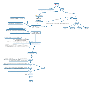JVM(java虚拟机)
