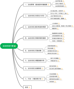 运动改造大脑