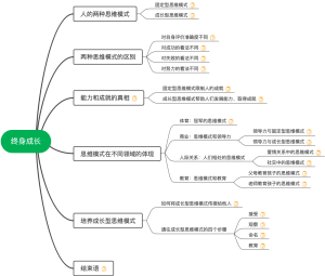 终身成长