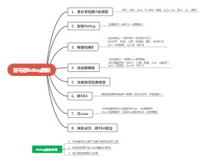 亚马逊listing翻新