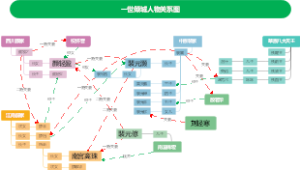 一世倾城人物关系图