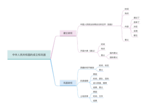 八年级历史部编版中国现代史