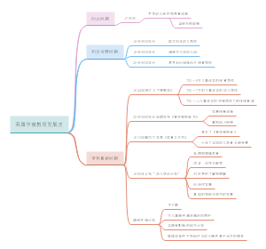 英国学前教育发展史