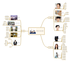 本思维导图包括公共礼仪,交往礼仪,应酬礼仪,个人礼仪等,涉及每个入