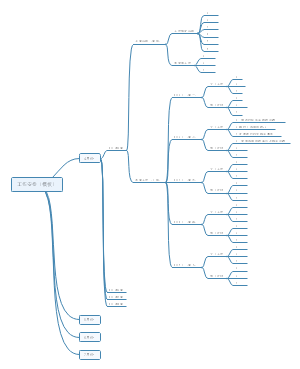 工作安排（模板）