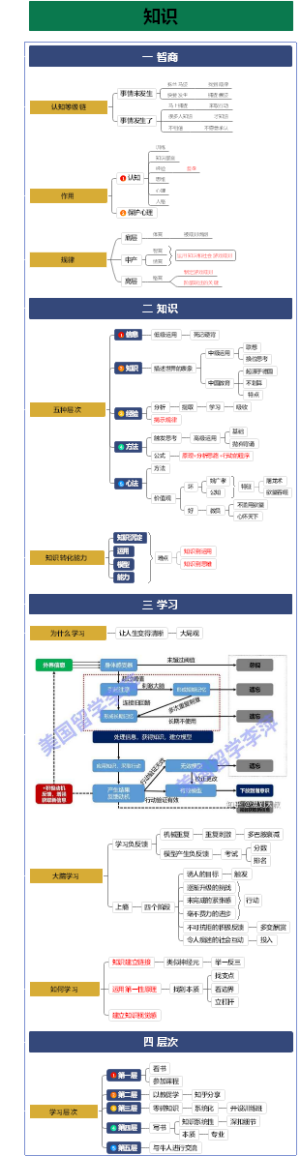 知识