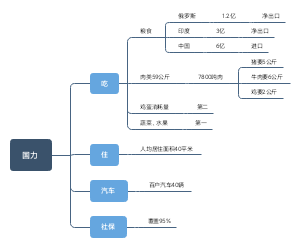 国力