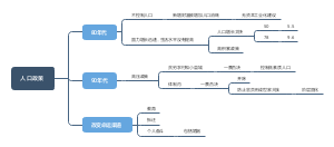 人口政策